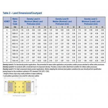 TANTAL SMD 33UF-16V C