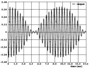 Analog Multiplier