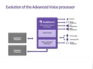 Audio Processor