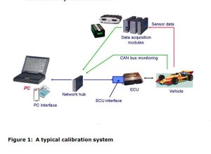 CAN Interface