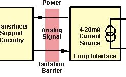 Current Loop Transmitter