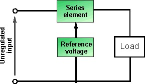 Linear Regulator