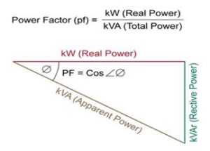 Phase Control