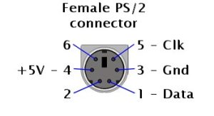 PS2